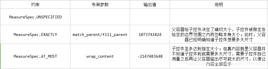 展示全部结果