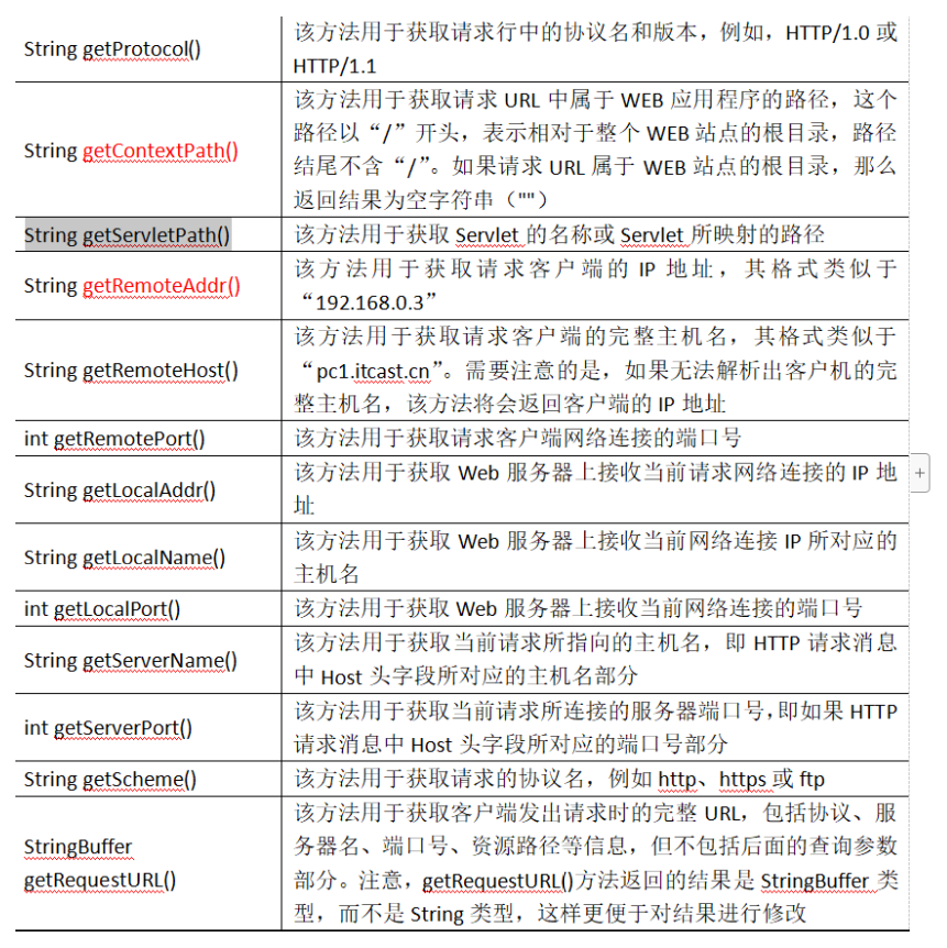 printwriter,printwriter可以传输对象吗 printwriter,printwriter可以传输对象吗
