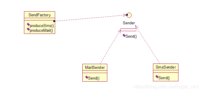 Java架构师之常用的设计模式插图(3)