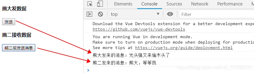 【前端】Vue组件的生命周期及其通信