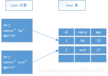 数据库语言有什么用 watermark,type_ZmFuZ3poZW5naGVpdGk,shadow_10,text_aHR0cHM6Ly9ibG9nLmNzZG4ubmV0L1poeGluNjA2YQ==,size_16,color_FFFFFF,t_70