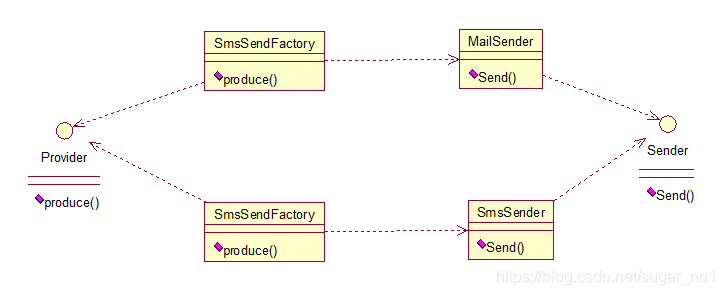 Java中常用的设计模式教程 23种JAVA设计模式经典插图(4)