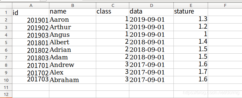 python使用pandas和xlsxwriter读写xlsx文件_pandas读取xlsx文件-CSDN博客