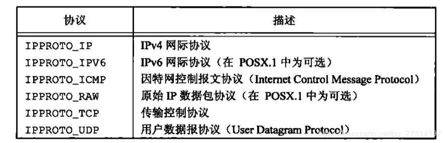 protocol