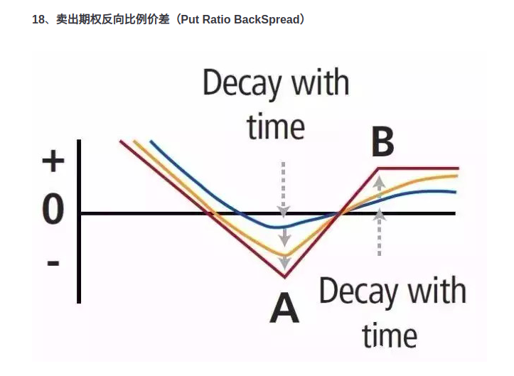 常见期权策略一览（期权，组合）