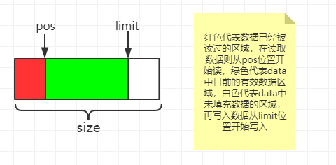 Okio原理解析