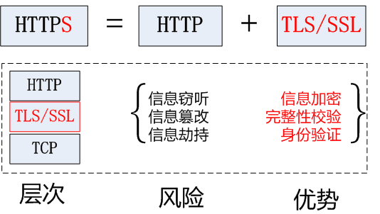 watermark,type_ZmFuZ3poZW5naGVpdGk,shadow_10,text_aHR0cHM6Ly9ibG9nLmNzZG4ubmV0L3dueF81MjA1NQ==,size_16,color_FFFFFF,t_70