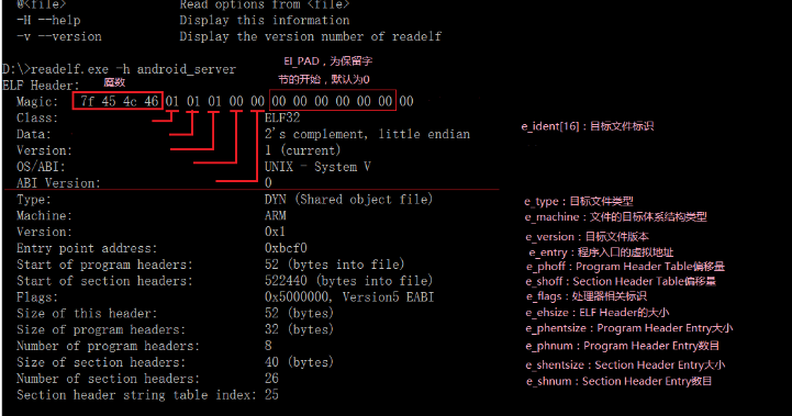 什么叫做代码程序 watermark,type_ZmFuZ3poZW5naGVpdGk,shadow_10,text_aHR0cHM6Ly9ibG9nLmNzZG4ubmV0L21vdXNlMTU5ODE4OQ,size_16,color_FFFFFF,t_70