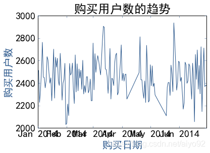 运行结果截图