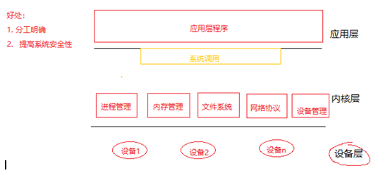 华清远见嵌入式学习day01——linux体系架构及软件包管理