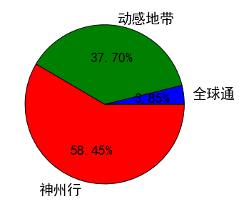 设置突出前