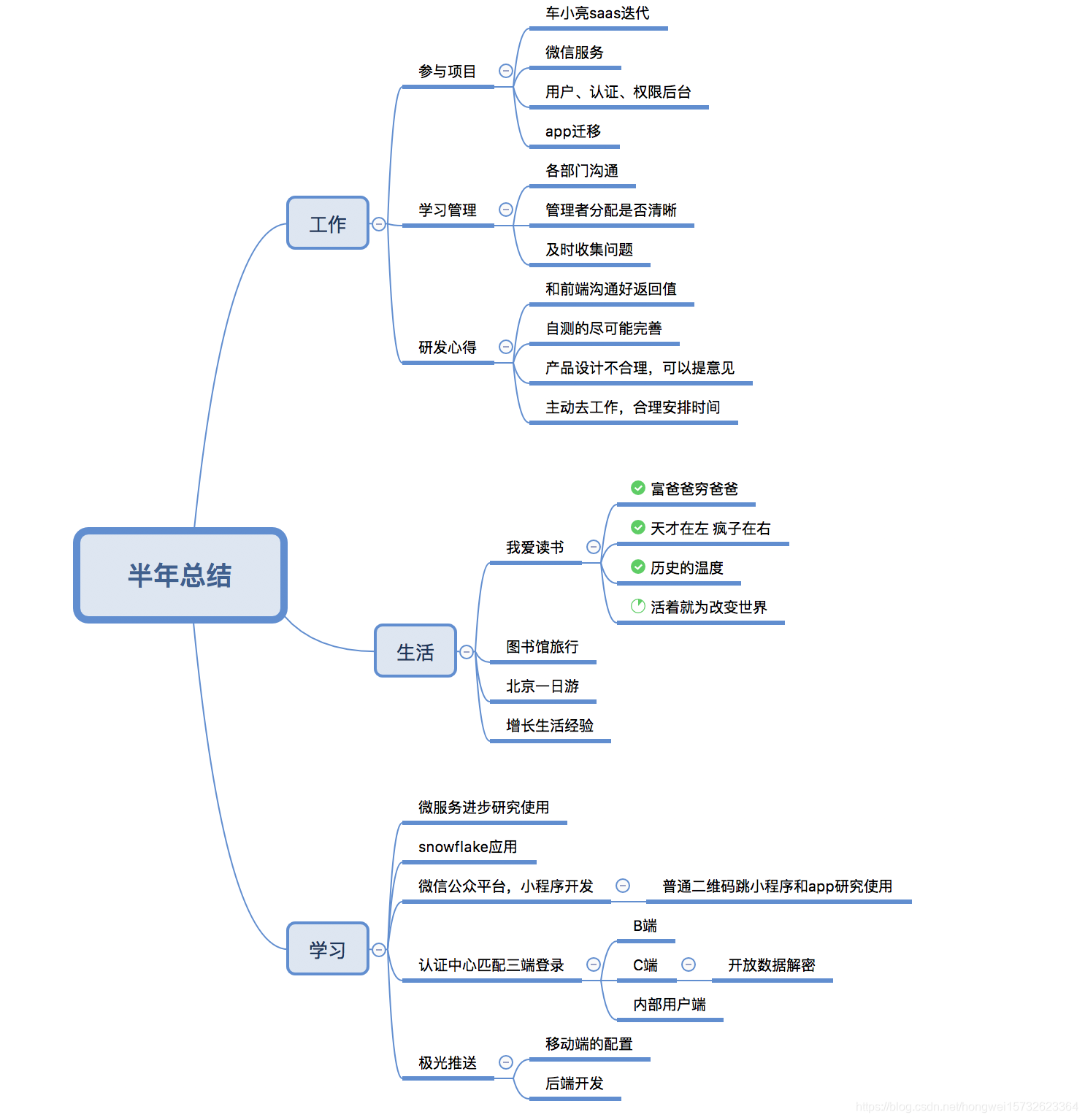 半年总结2018-2019