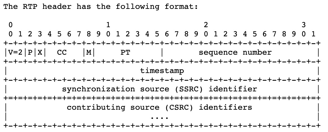 rtp扩展头的使用_rtp extension-CSDN博客