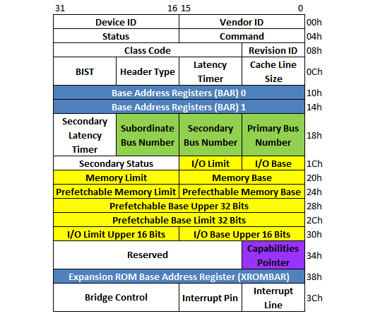 【学习笔记】System Address Map Initialization in x86/x64 Architecture Part 2 ...