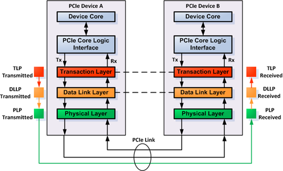 【学习笔记】System Address Map Initialization in x86/x64 Architecture Part 2 ...