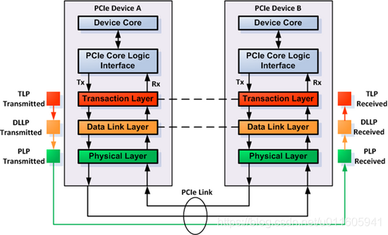 【学习笔记】System Address Map Initialization in x86/x64 Architecture Part 2 ...