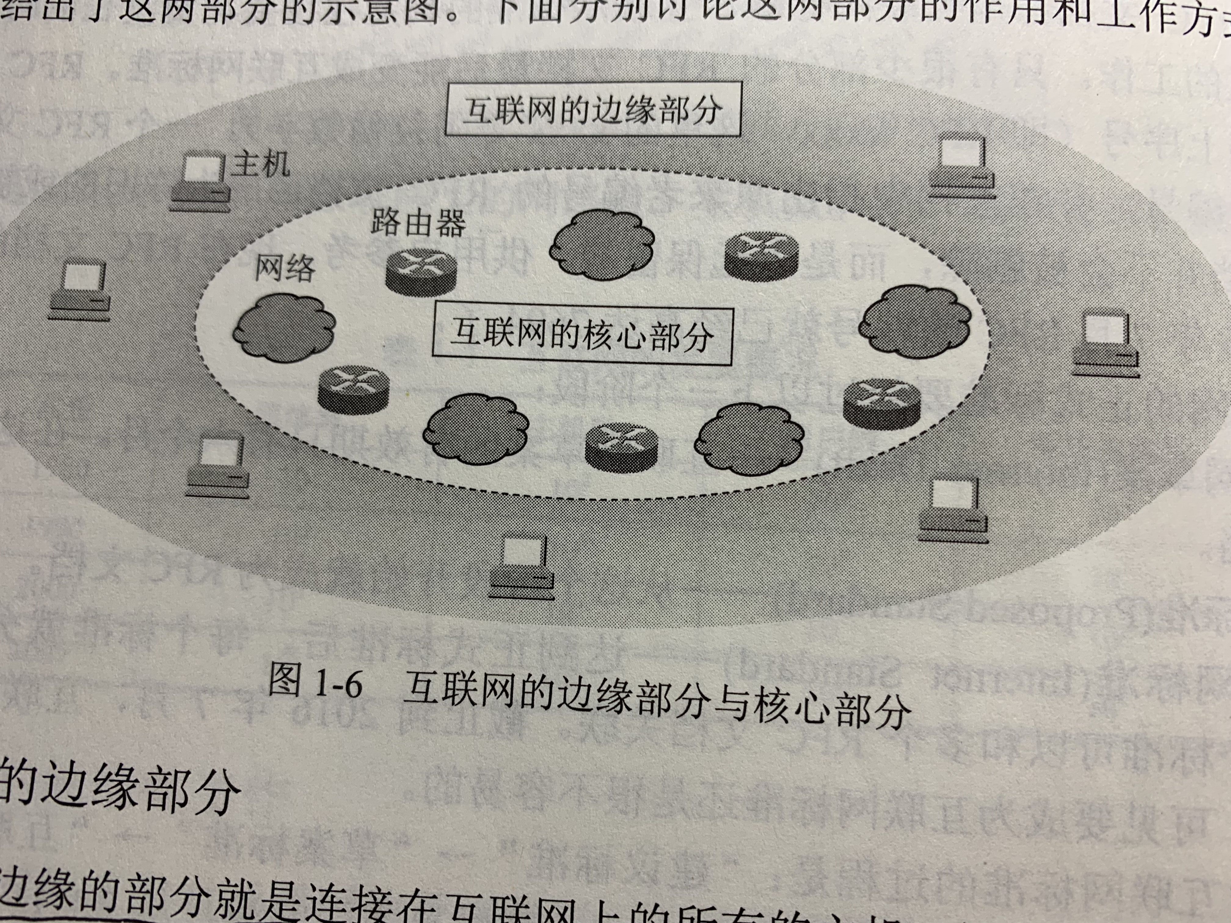 互联网的边缘部分与核心部分