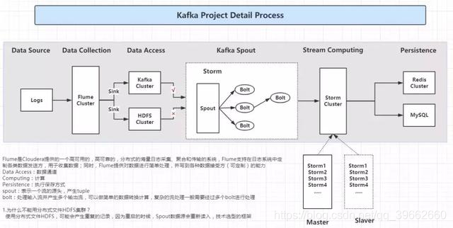 【干货】Kafka实现淘宝亿万级数据统计（上）