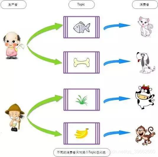 【干货】Kafka实现淘宝亿万级数据统计（上）