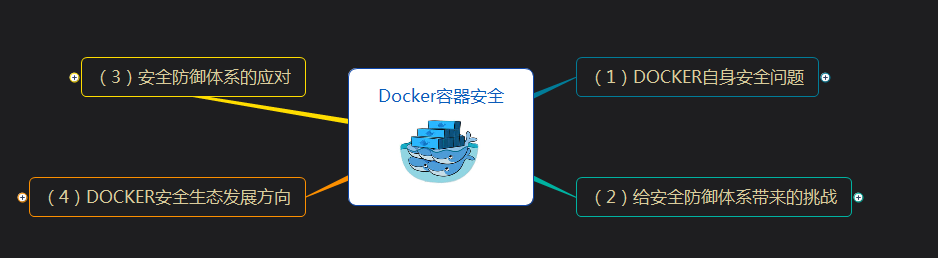 容器安全02：Docker体系安全总结_容器安全体系-CSDN博客
