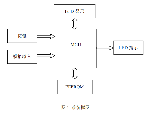 蓝桥杯嵌入式开发经验分享（第七届省赛——“模拟液位检测告警系统”）