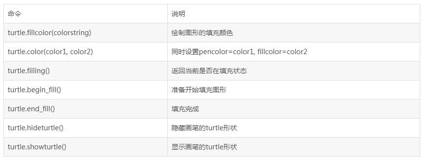 python学习系列——画图库turtle(啥是小猪佩奇)