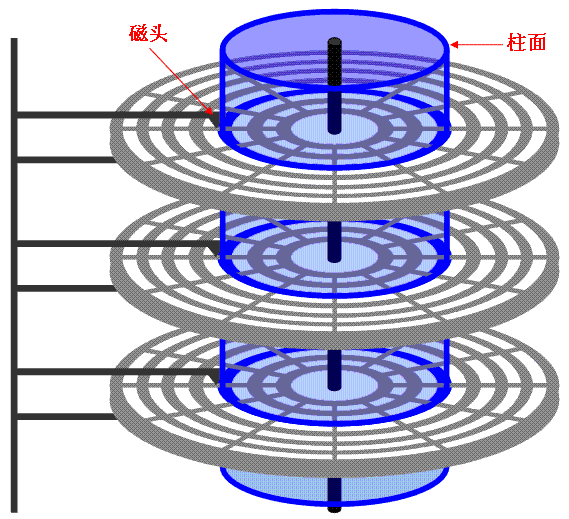 磁盘的逻辑结构_硬盘的逻辑结构包括-CSDN博客