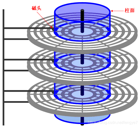磁盘的逻辑结构_硬盘的逻辑结构包括-CSDN博客