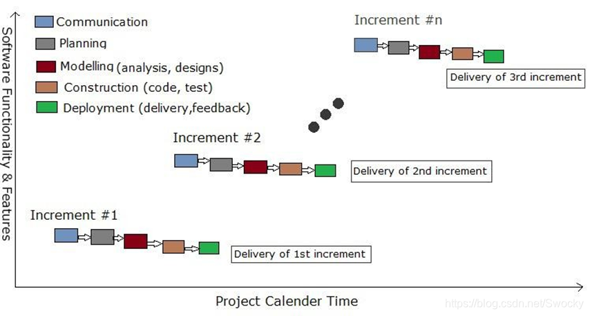 Pixel incremental 2 codes. Инкрементальная разработка. Инкрементальный анализ. Инкрементная модель. Инкрементальная игра.