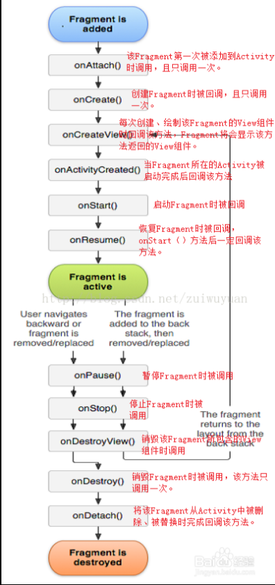 2019最新Android面试题「建议收藏」