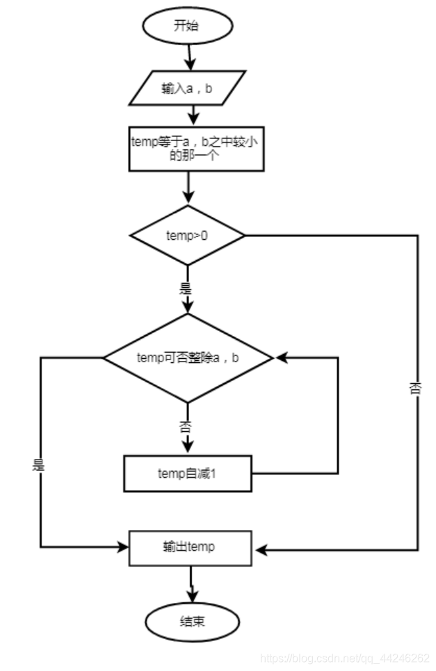 穷举法流程图