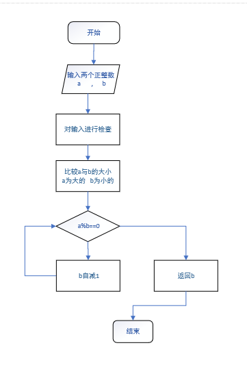 公倍数_公倍数的计算 - csdn