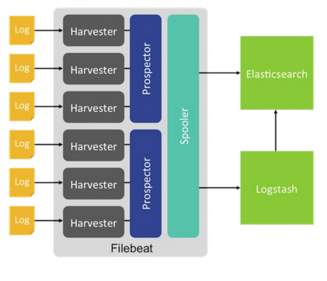 filebeats plugin