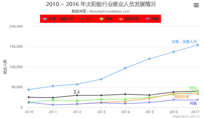 highcharts日常用法的總結之legend 方法總結- 代码天地