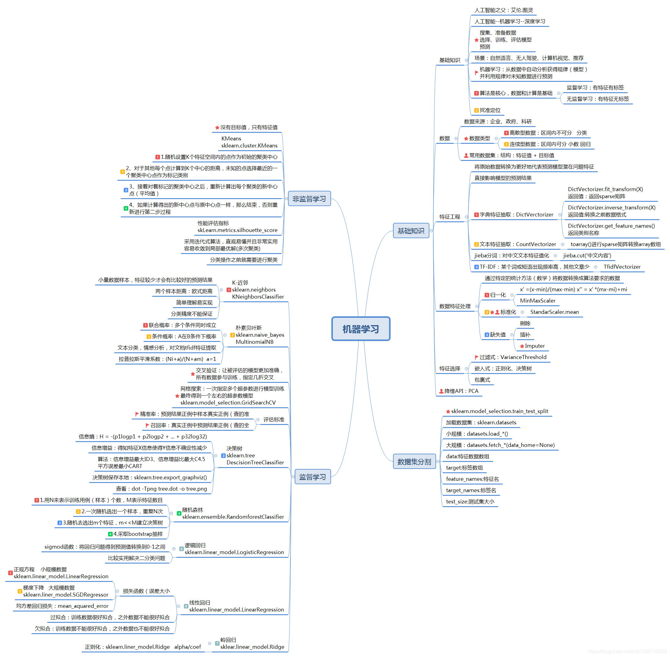 机器学习知识点
