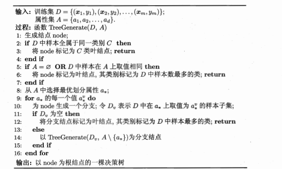 决策树生成算法