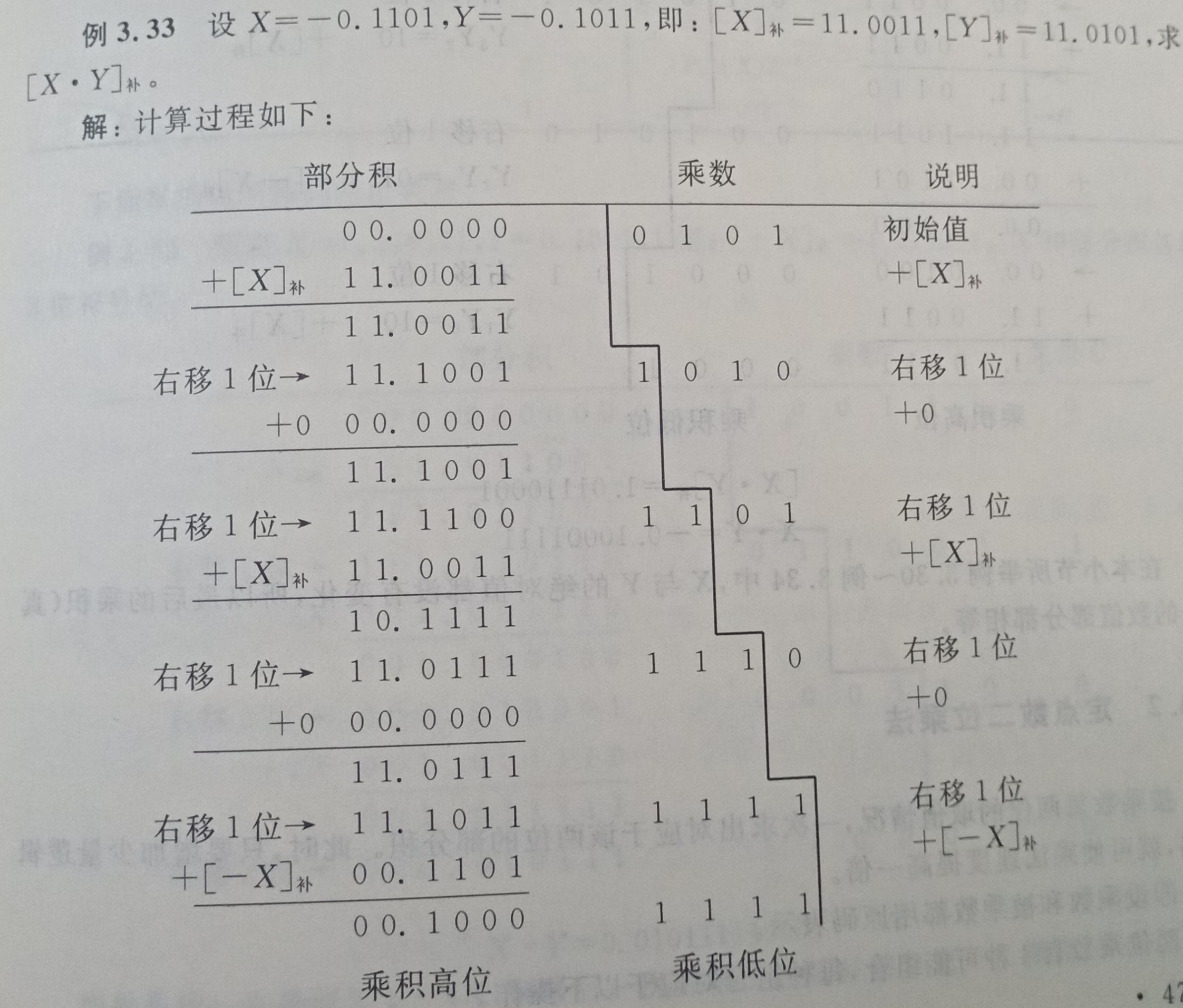 技术图片