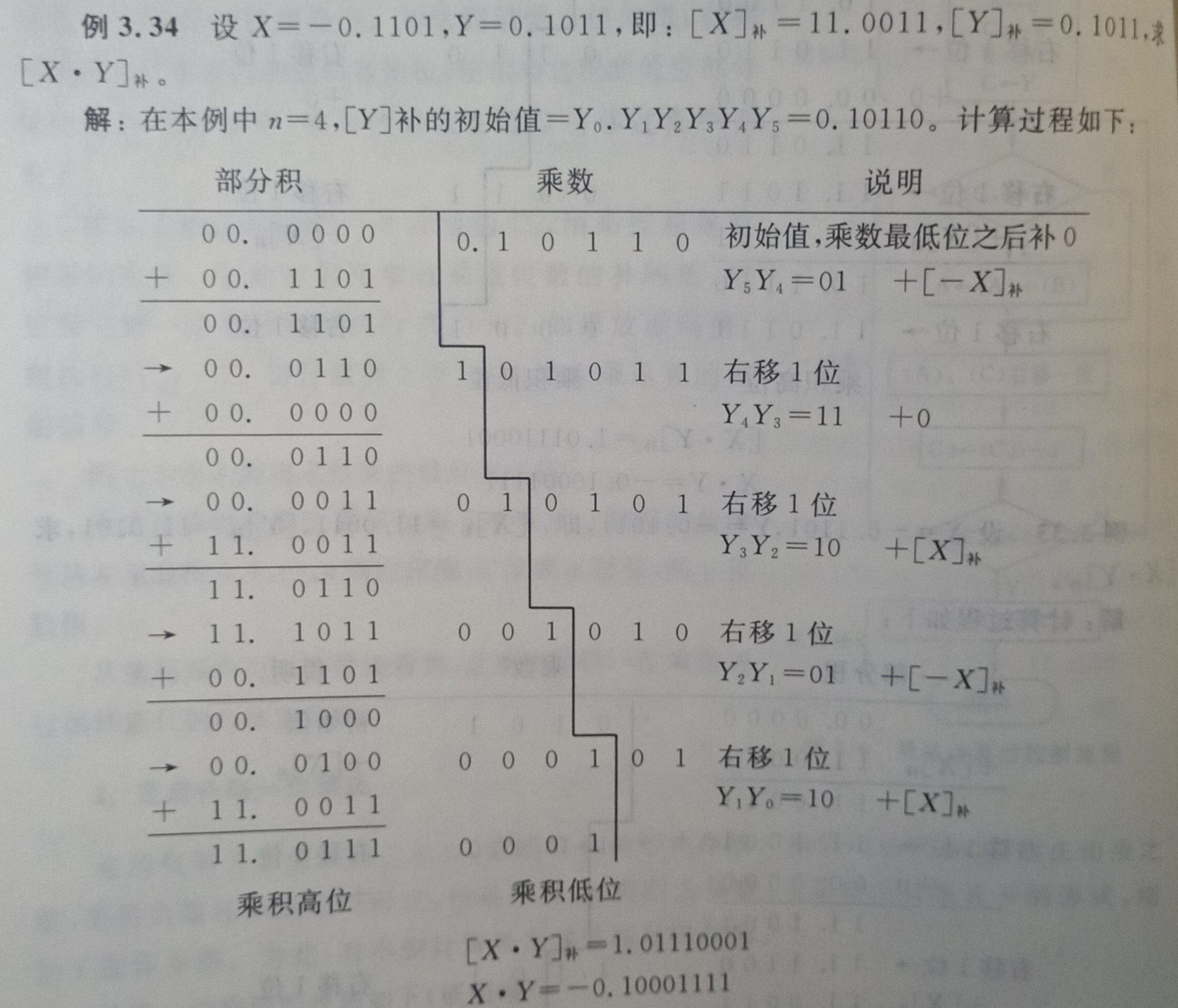 技术图片