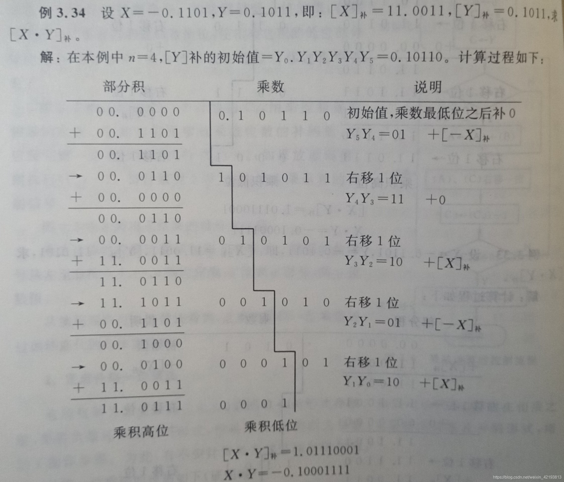 技术图片