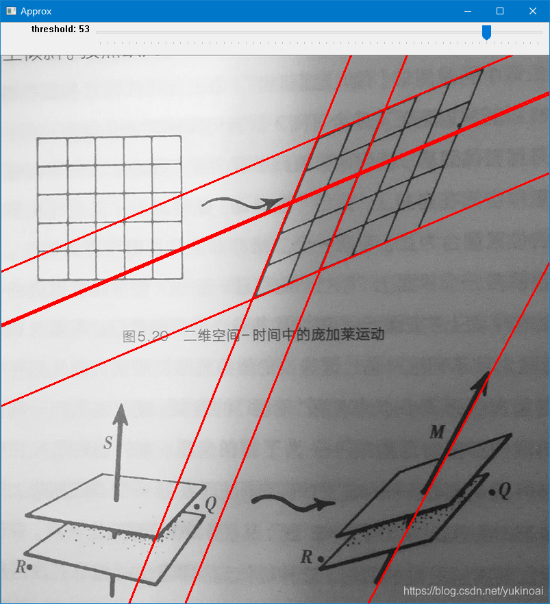 OpenCV-Python——第21章:霍夫(Hough)直线变换(直线检测)_python opencv 霍夫直线-CSDN博客