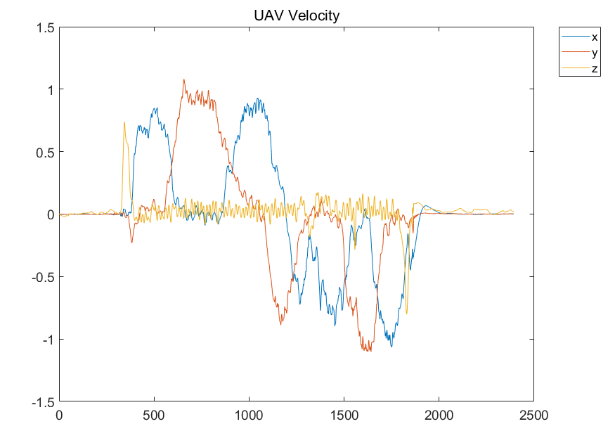 px4н˻velocity_local