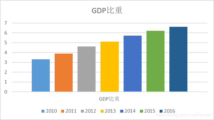 gdp软件_省市GDP