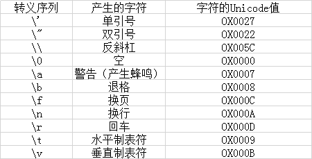 html字符转义 utf-8_java %的转义字符_mysql单引号字符转义