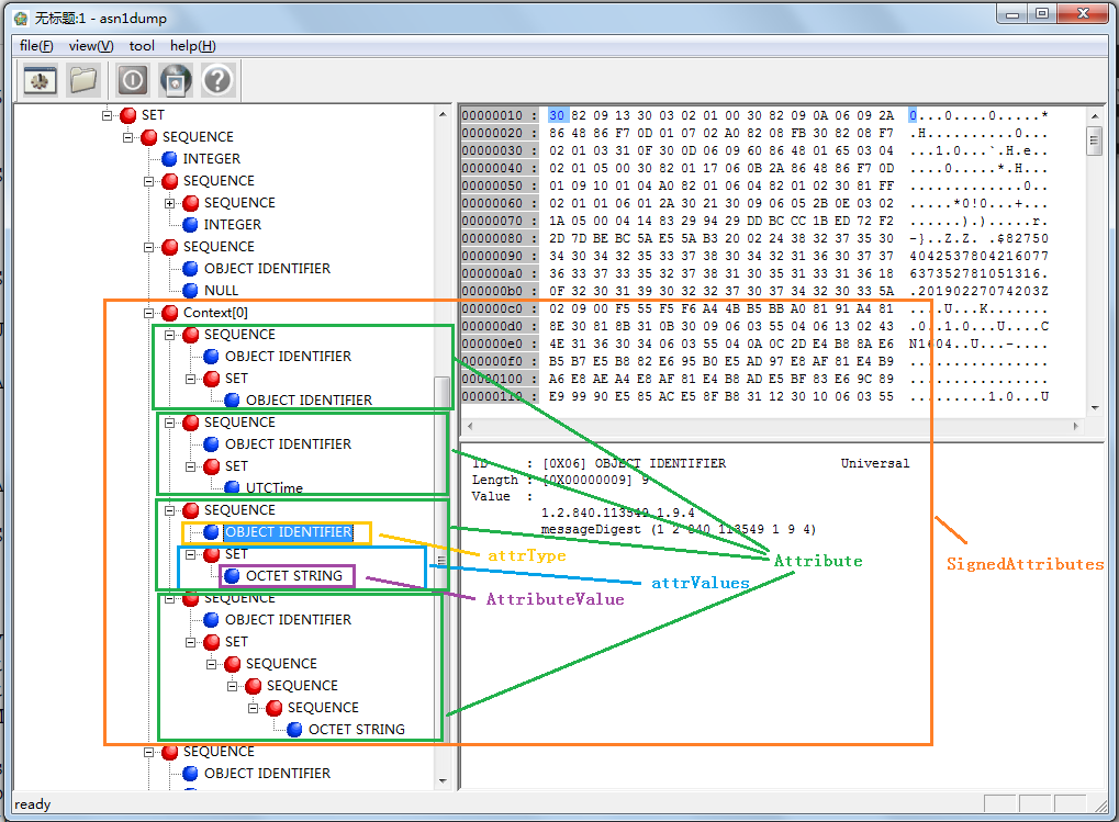 Asn1 encoding routines. Asn1 encoding routines