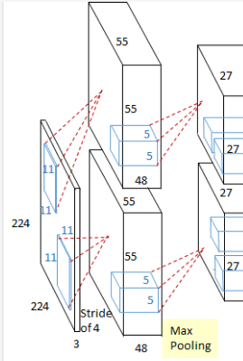 pytorch实现alexnet模型及参数详解