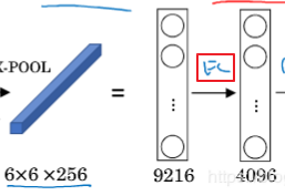 pytorch实现alexnet模型及参数详解