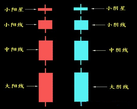 股票 K线图 蜡烛图