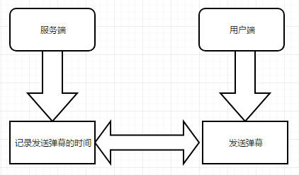 小程序