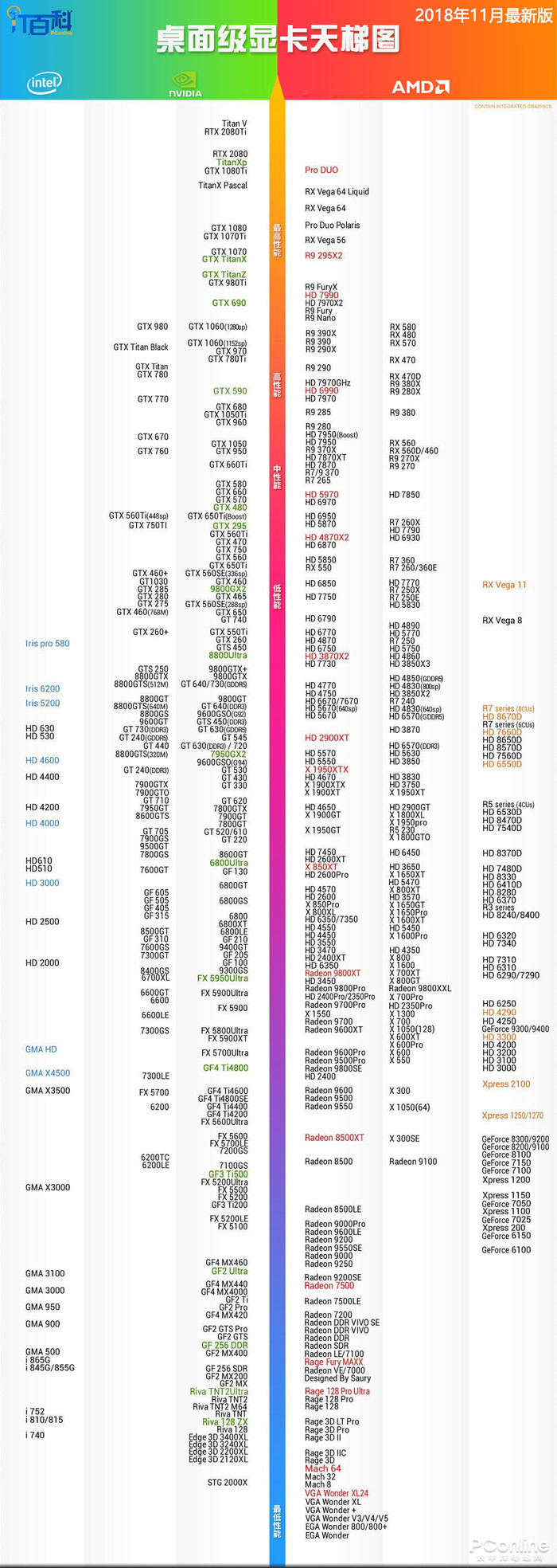 桌面级显卡天梯图（显卡性能对比图.2018.11）