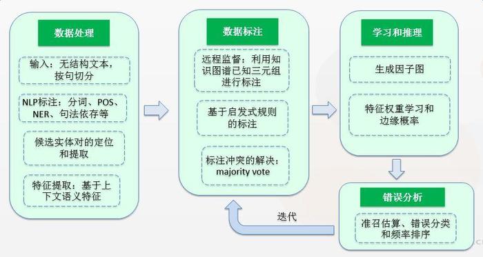 知识图谱架构（Knowledge Graph）